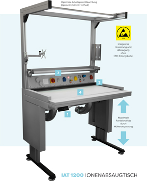 IAT 1200 - Ionenabsaugtisch von IVH Absaugtechnik